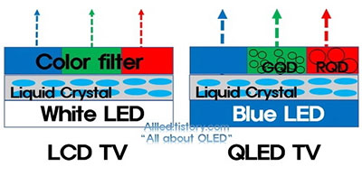 lcd qled